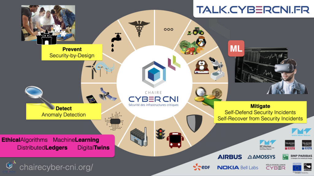 Different areas affected by Cybersecurity